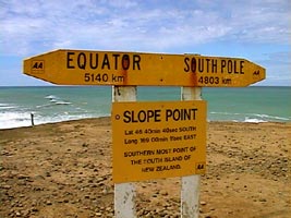 Slope Poit